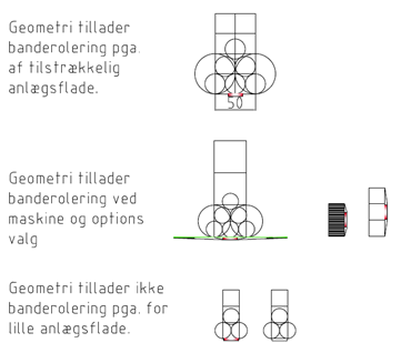 Sal-Tech Easy Packaging Banding Guide #1