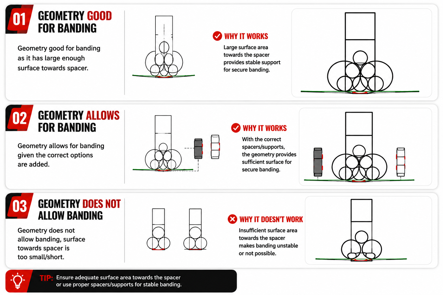 Sal-Tech Easy Packaging Banding Guide