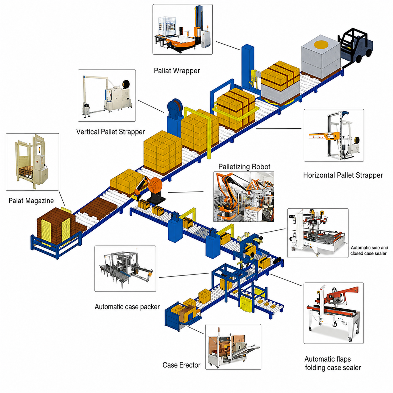 Packaging solutions overview